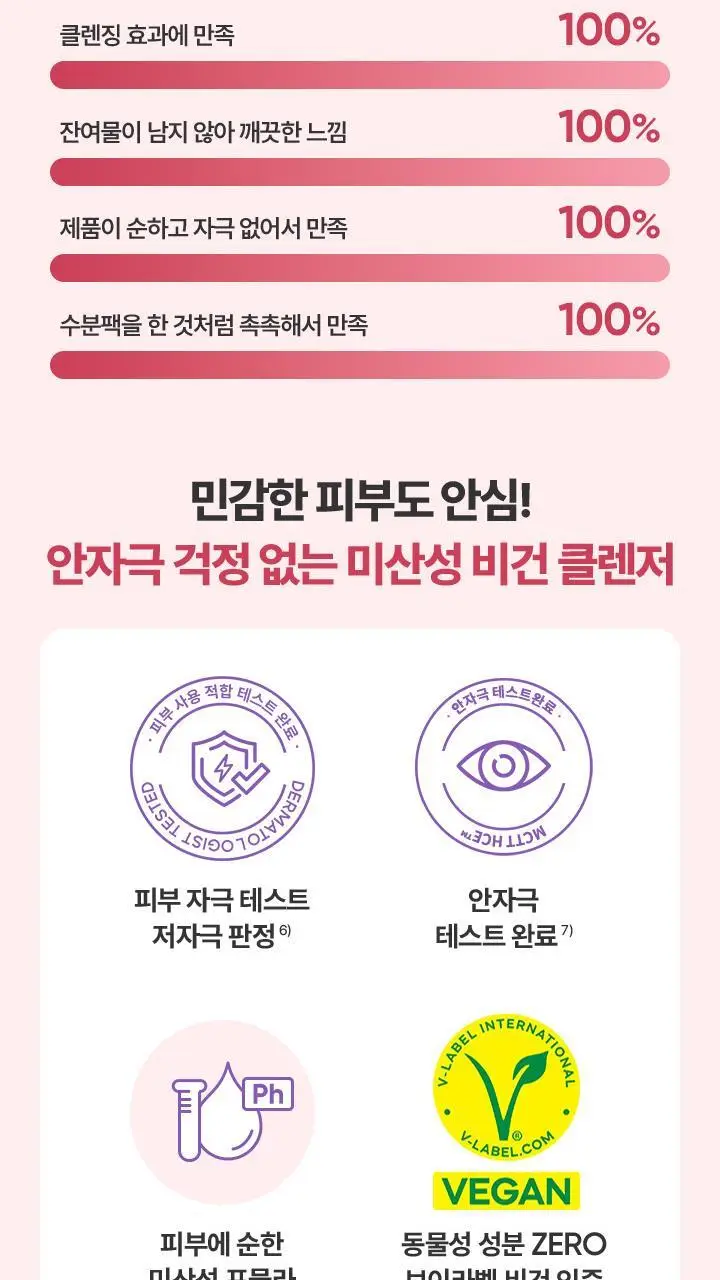 [수분충전] 바닐라코 클린잇제로 피그베리 모이스처 팩클렌저 180g 기획 (+모공브러쉬 증정) 상세페이지 12